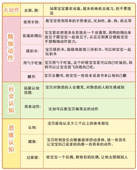 13-14个月宝宝早教方法